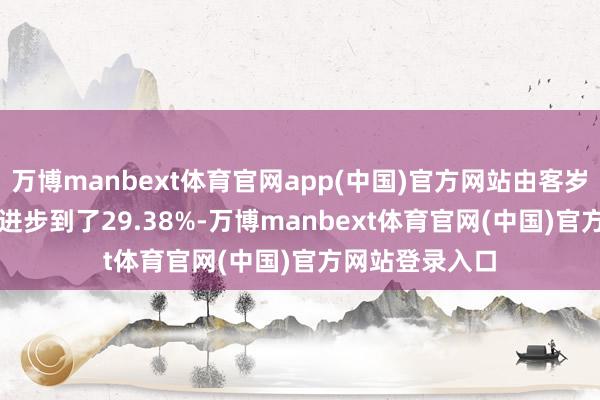 万博manbext体育官网app(中国)官方网站由客岁同时的18.8%进步到了29.38%-万博manbext体育官网(中国)官方网站登录入口